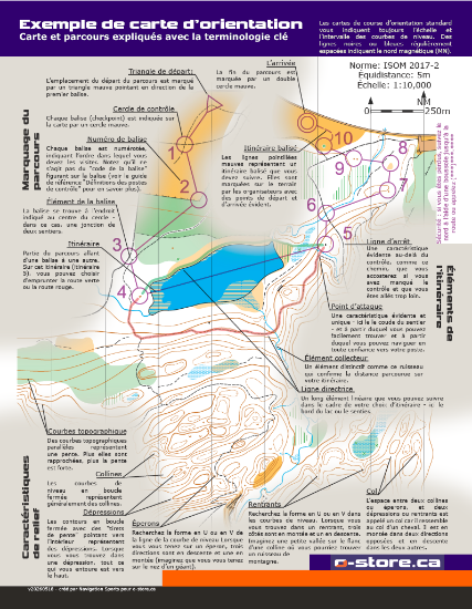 French Reference Guide - Page 1