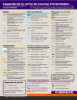 French Reference Guide - Page 3