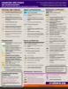 Spanish Reference Guide - Page 3