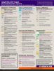 Spanish Reference Guide - Page 4